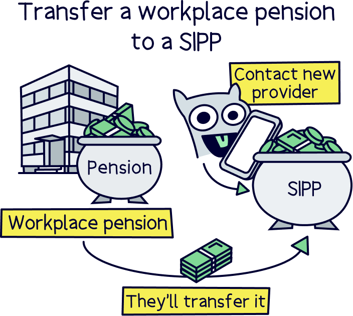 How to transfer a workplace pension to a SIPP - Nuts About Money