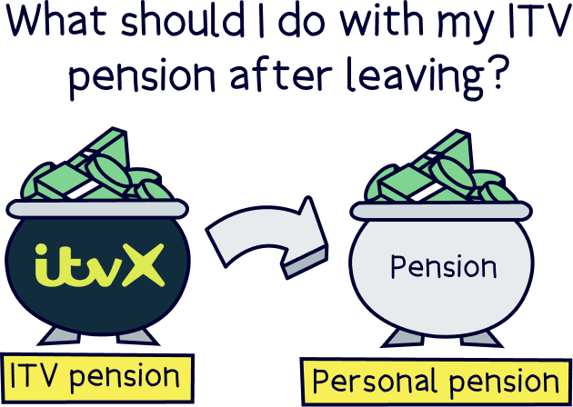 What should I do with my ITV pension after leaving?